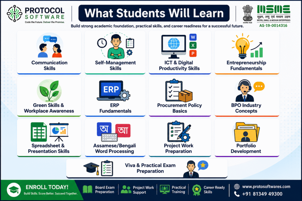 Class XII ITES AHSEC students learning communication skills, ICT, ERP fundamentals, project work, entrepreneurship, spreadsheet skills, and career development at Protocol Software Academy Assam